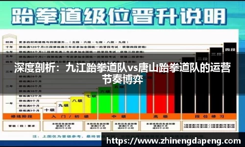 深度剖析：九江跆拳道队vs唐山跆拳道队的运营节奏博弈